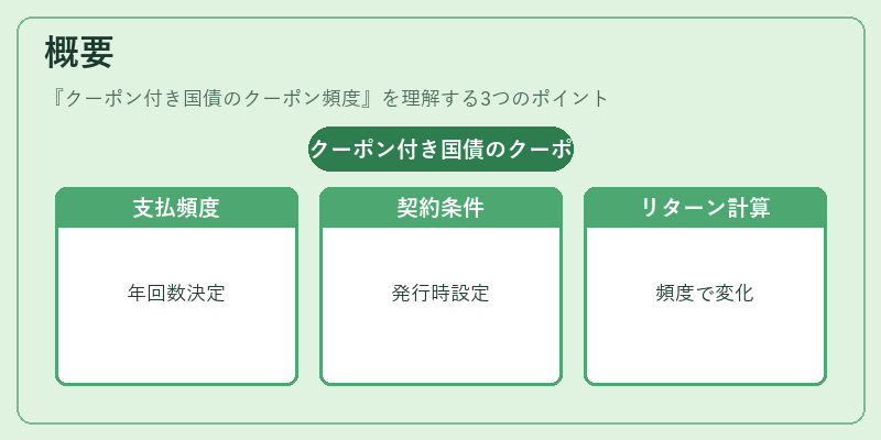概要（クーポン付き国債のクーポン頻度）の図解