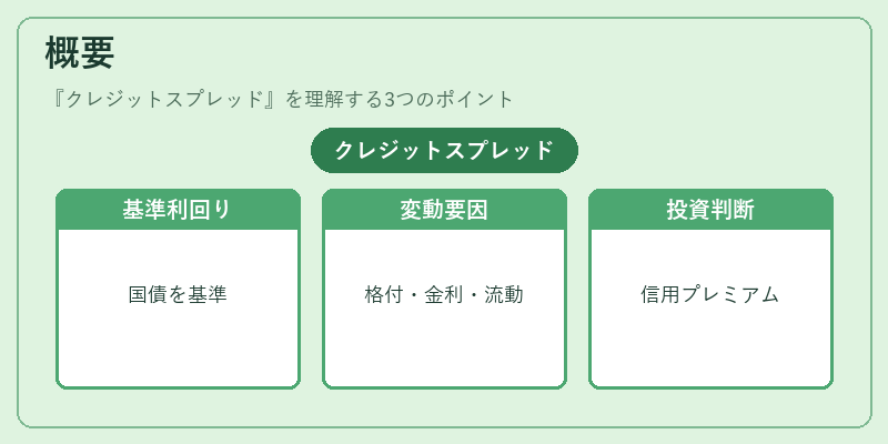 概要(クレジットスプレッド)の図解