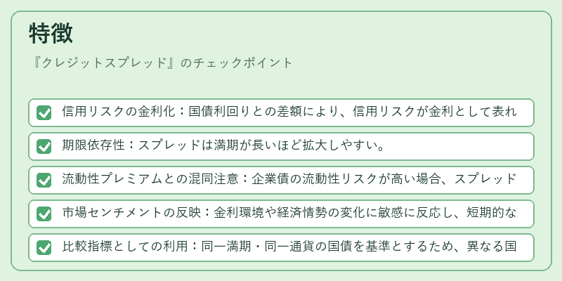特徴(クレジットスプレッド)の図解