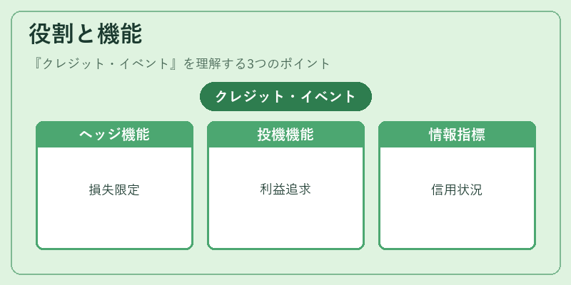 役割と機能(クレジット・イベント)の図解