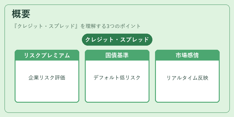 概要（クレジット・スプレッド）の図解