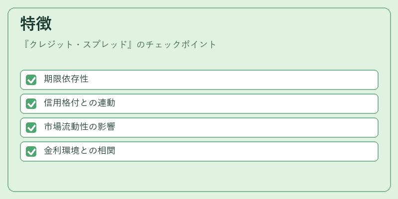 特徴（クレジット・スプレッド）の図解