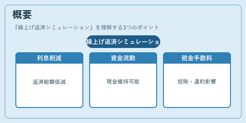 概要（繰上げ返済シミュレーション）の図解