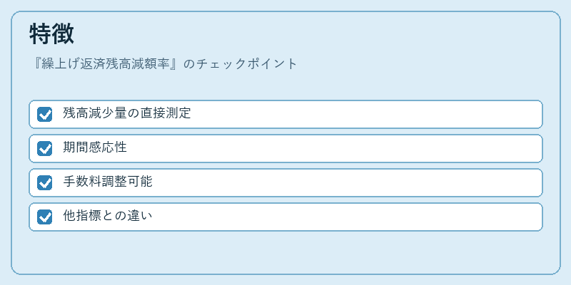 特徴（繰上げ返済残高減額率）の図解