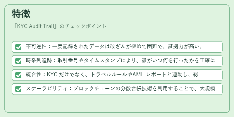 特徴(KYC Audit Trail)の図解