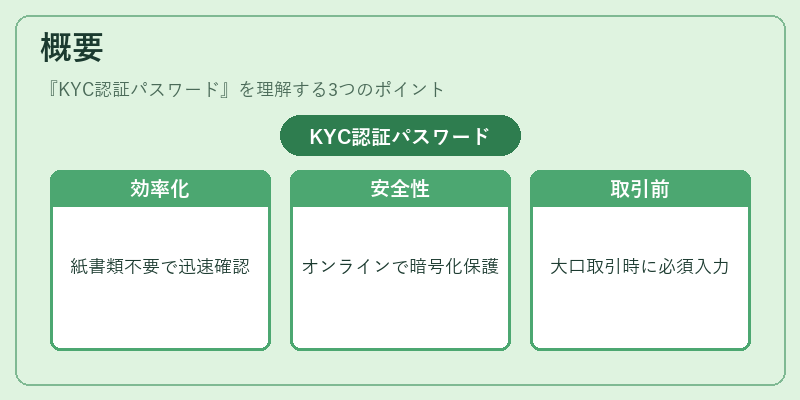概要（KYC認証パスワード）の図解