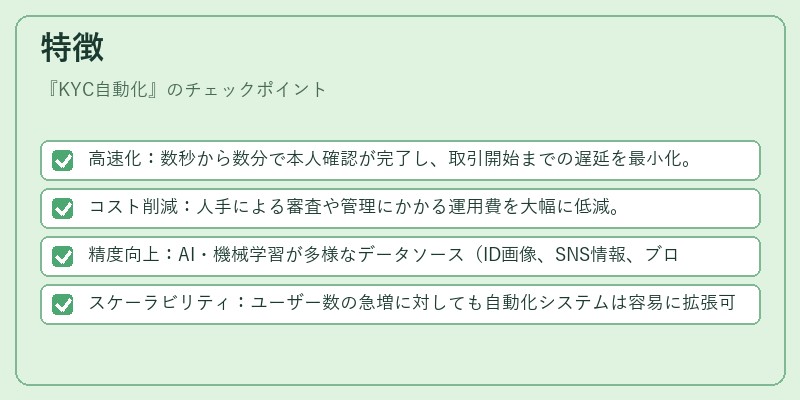 特徴（KYC自動化）の図解