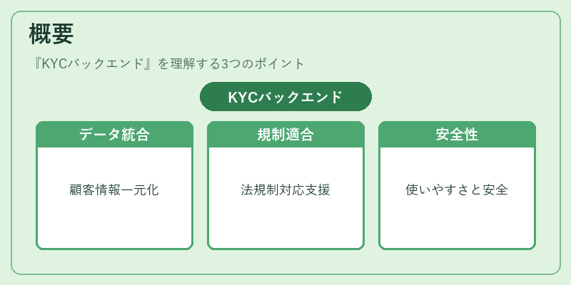 概要（KYCバックエンド）の図解
