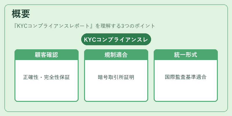 概要（KYCコンプライアンスレポート）の図解