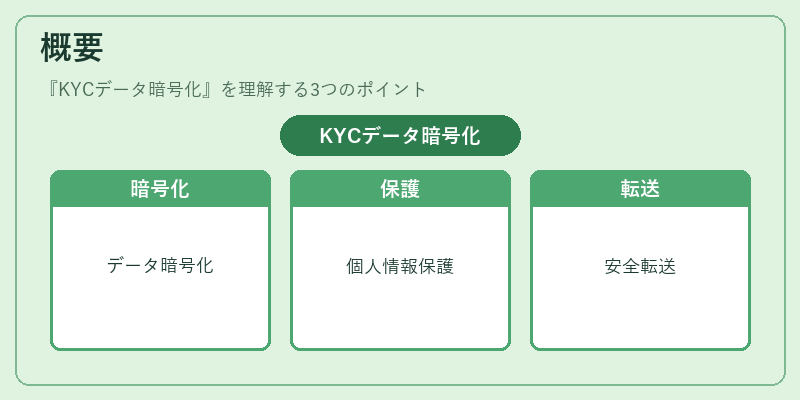 概要(KYCデータ暗号化)の図解