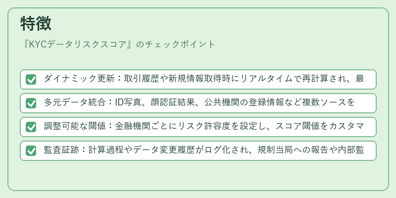特徴(KYCデータリスクスコア)の図解