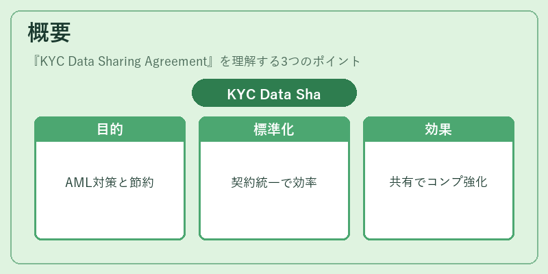 概要(KYC Data Sharing Agreement)の図解