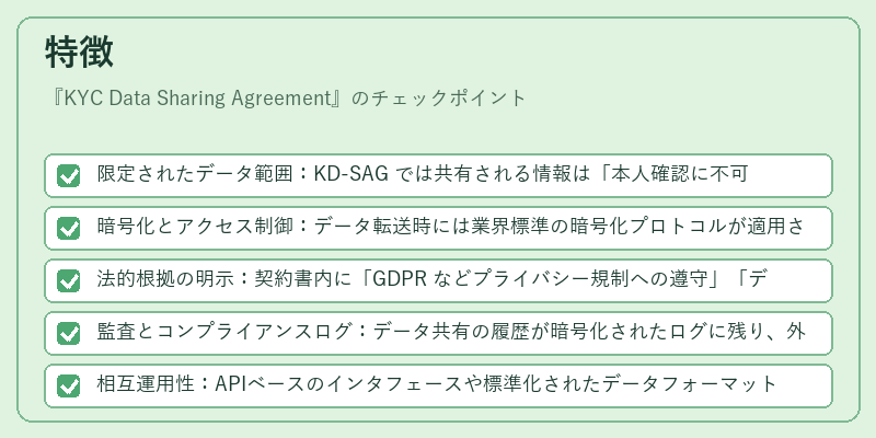 特徴(KYC Data Sharing Agreement)の図解