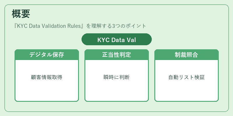 概要(KYC Data Validation Rules)の図解