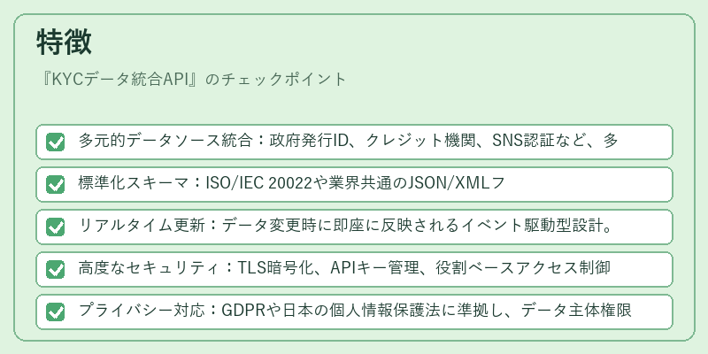 特徴（KYCデータ統合API）の図解