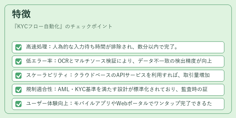 特徴（KYCフロー自動化）の図解