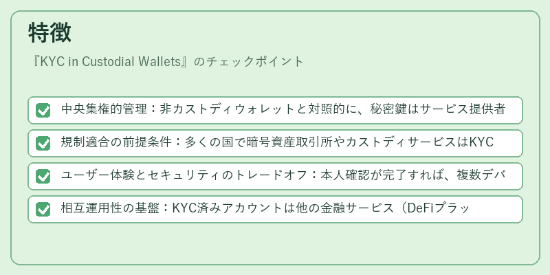 特徴(KYC in Custodial Wallets)の図解