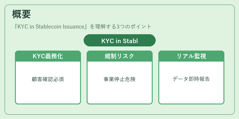 概要（KYC in Stablecoin Issuance）の図解