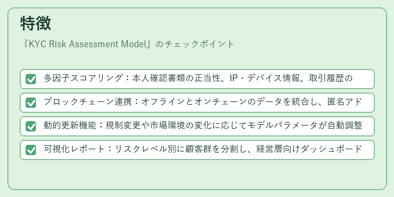 特徴（KYC Risk Assessment Model）の図解