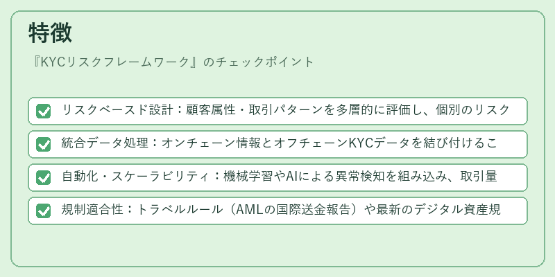特徴（KYCリスクフレームワーク）の図解
