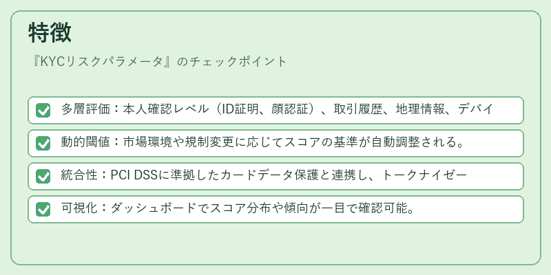 特徴（KYCリスクパラメータ）の図解