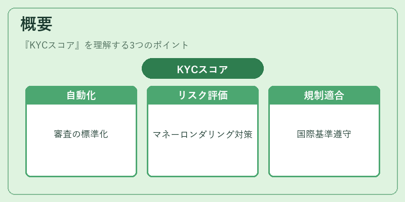 概要（KYCスコア）の図解