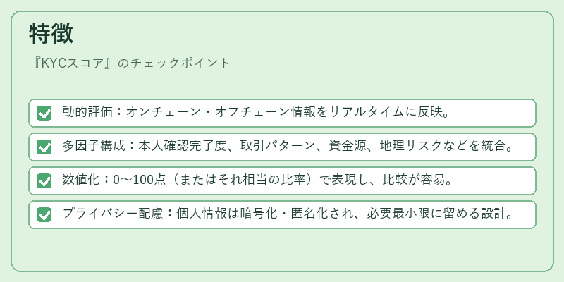 特徴（KYCスコア）の図解