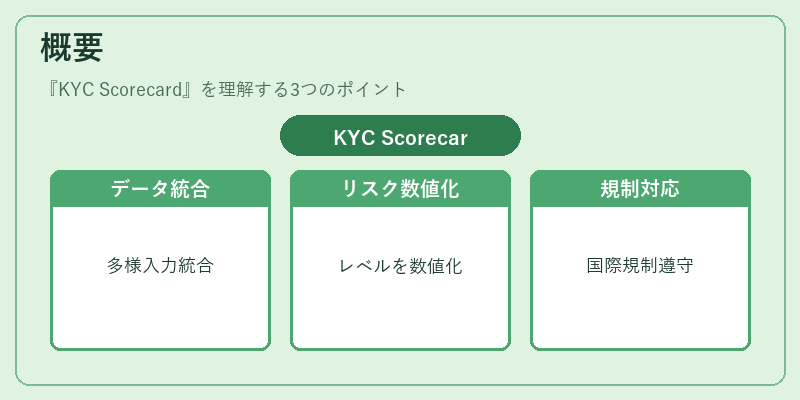 概要(KYC Scorecard)の図解
