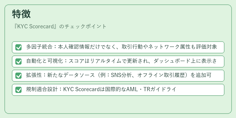 特徴(KYC Scorecard)の図解