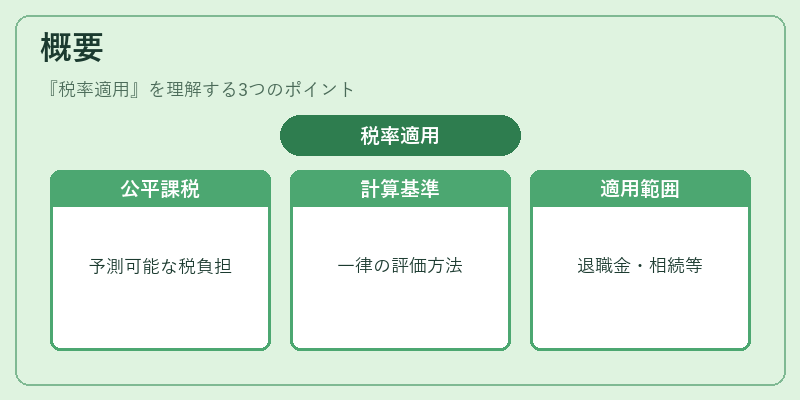 概要（税率適用）の図解
