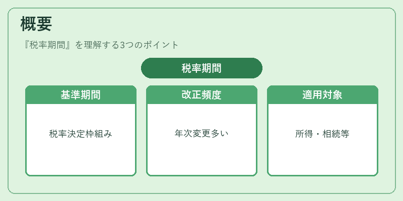 概要（税率期間）の図解