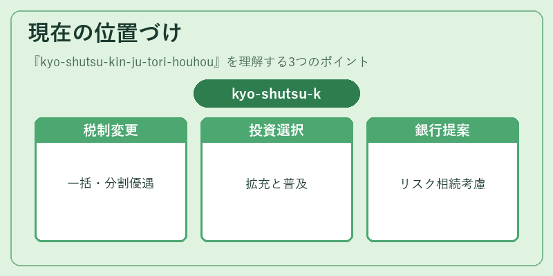 現在の位置づけ（kyo-shutsu-kin-ju-tori-houhou）の図解