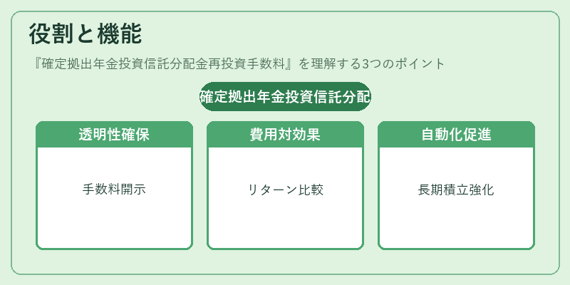 役割と機能（確定拠出年金投資信託分配金再投資手数料）の図解