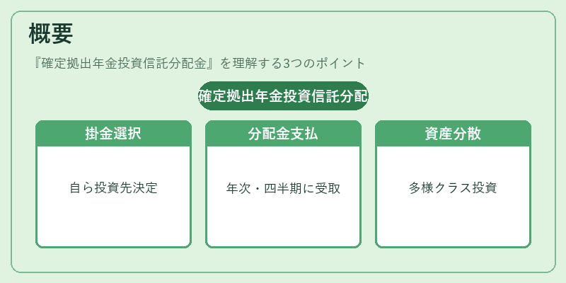概要（確定拠出年金投資信託分配金）の図解
