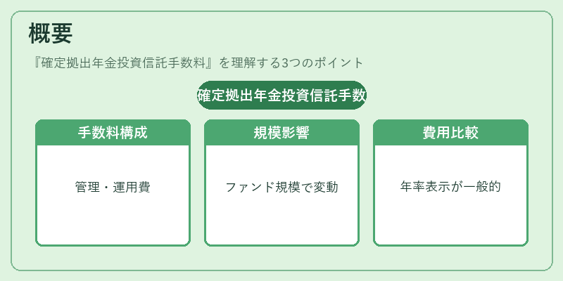 概要（確定拠出年金投資信託手数料）の図解