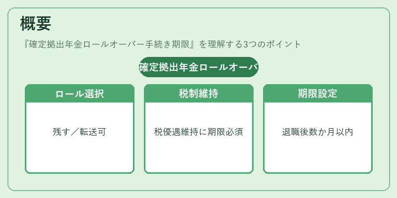 概要（確定拠出年金ロールオーバー手続き期限）の図解