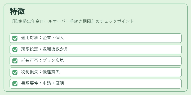 特徴（確定拠出年金ロールオーバー手続き期限）の図解