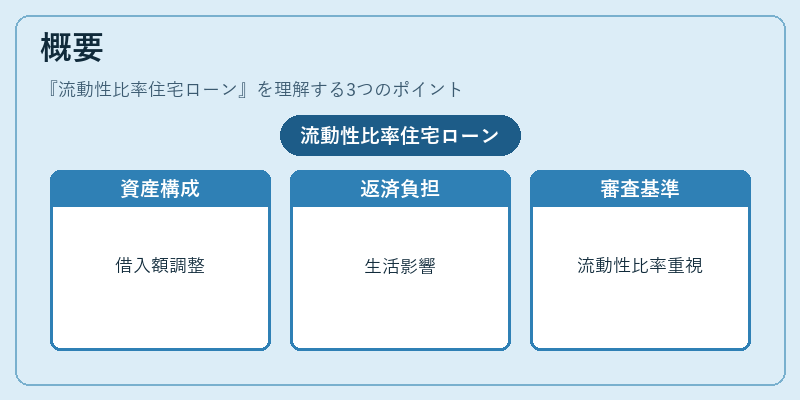 概要（流動性比率住宅ローン）の図解