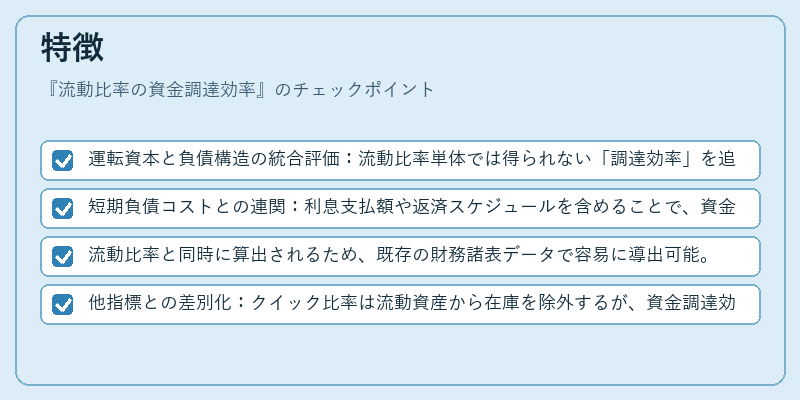 特徴（流動比率の資金調達効率）の図解