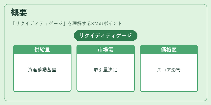 概要(リクイディティゲージ)の図解