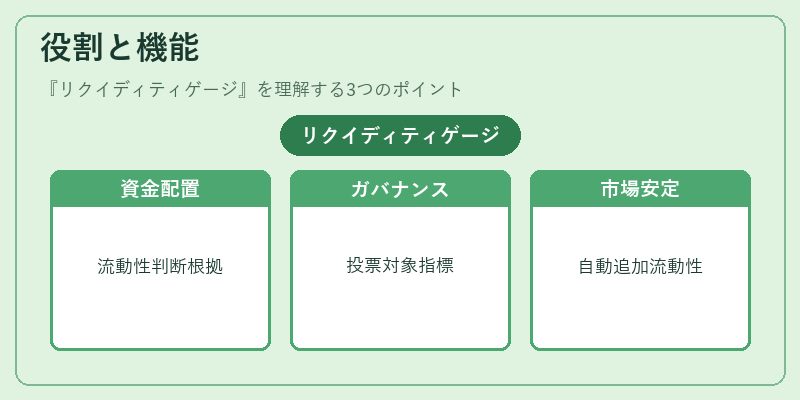 役割と機能(リクイディティゲージ)の図解