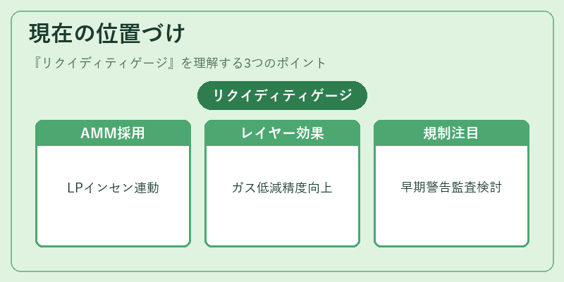 現在の位置づけ(リクイディティゲージ)の図解