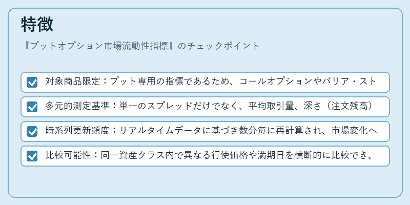 特徴（プットオプション市場流動性指標）の図解