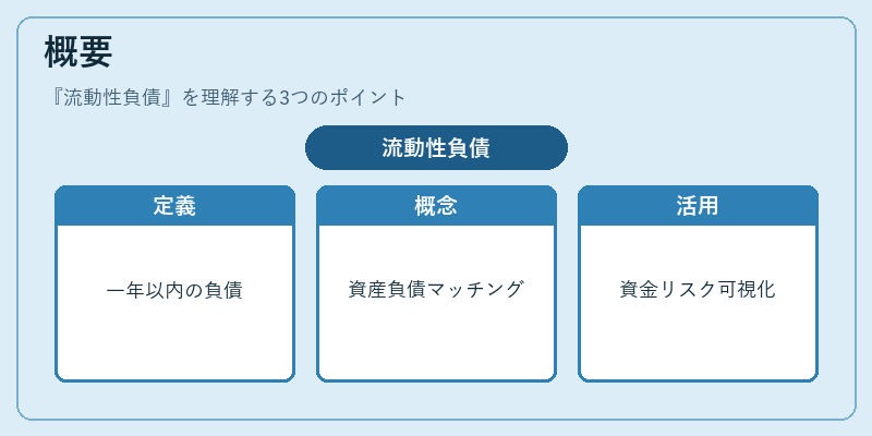 概要（流動性負債）の図解