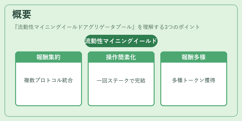 概要（流動性マイニングイールドアグリゲータプール）の図解