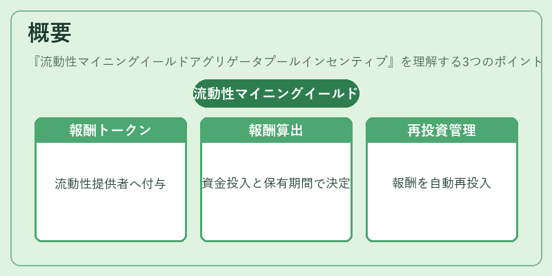 概要（流動性マイニングイールドアグリゲータプールインセンティブ）の図解