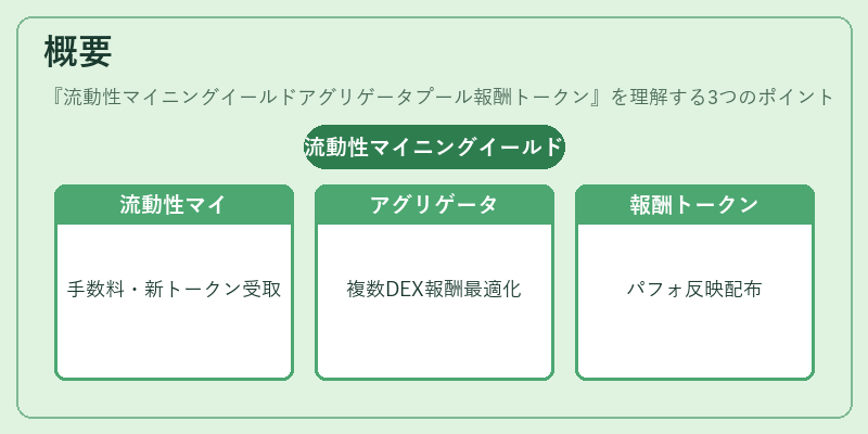 概要（流動性マイニングイールドアグリゲータプール報酬トークン）の図解