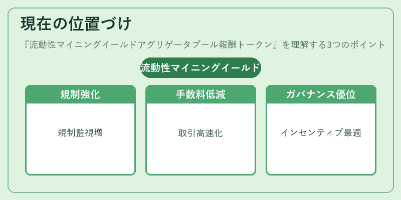 現在の位置づけ（流動性マイニングイールドアグリゲータプール報酬トークン）の図解