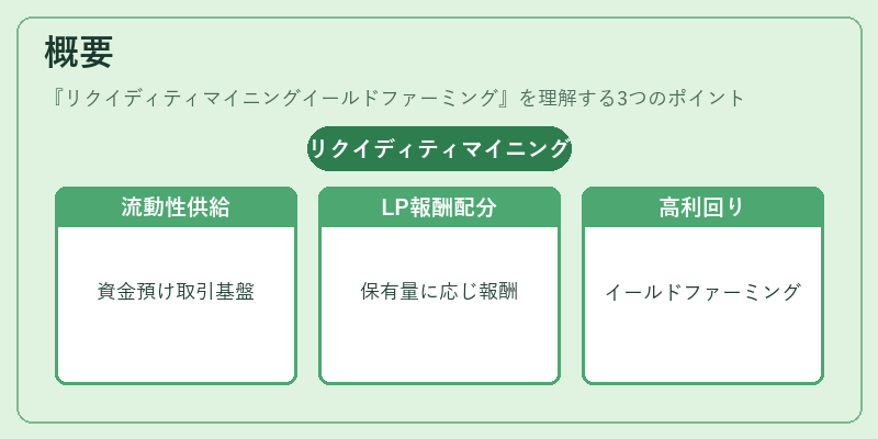 概要(リクイディティマイニングイールドファーミング)の図解