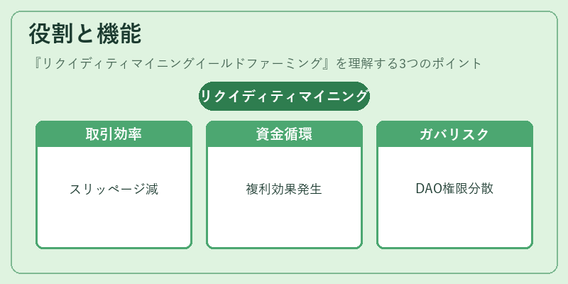 役割と機能(リクイディティマイニングイールドファーミング)の図解